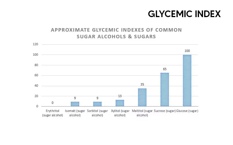 Alcohol and Diabetes, Does Alcohol Lower Blood Sugar Levels?