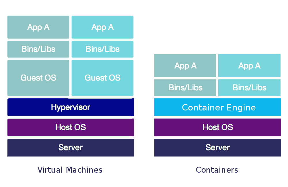 container technology « Kumina Blog