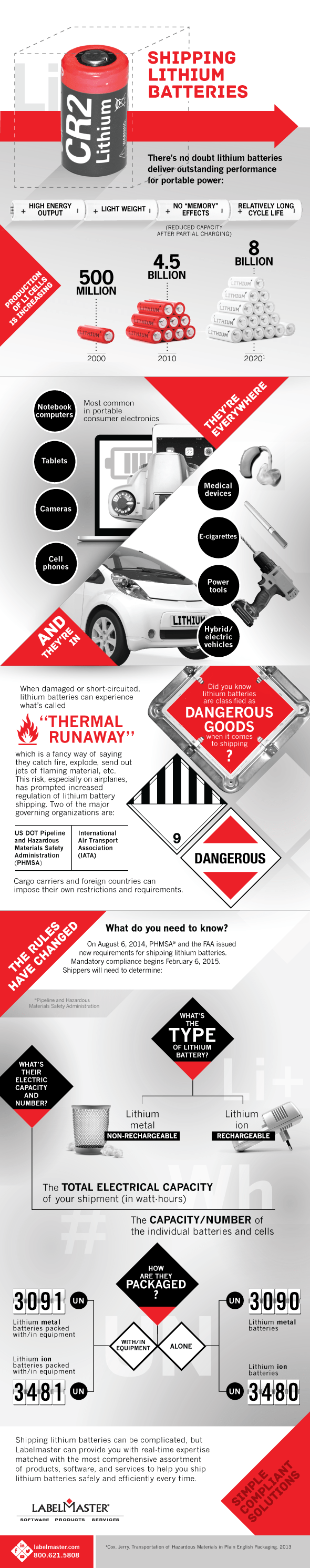 Infographic Shipping Lithium Batteries Labelmaster Blog