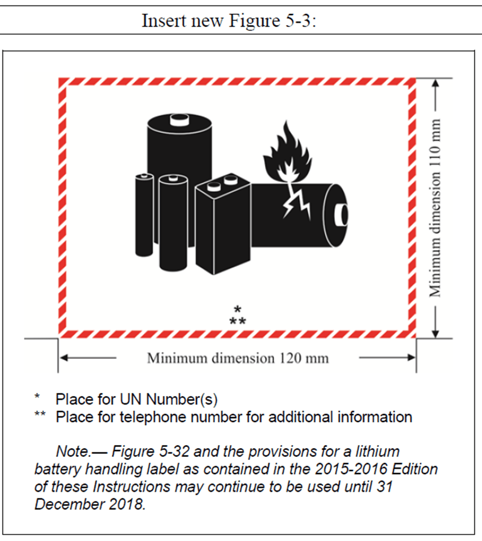 Lithium Battery Handling Label Juleteagyd