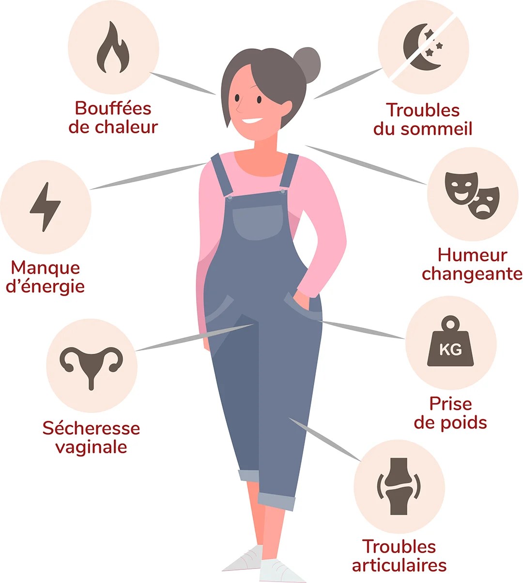 La ménopause et la prise de poids Le blog de la Brigade