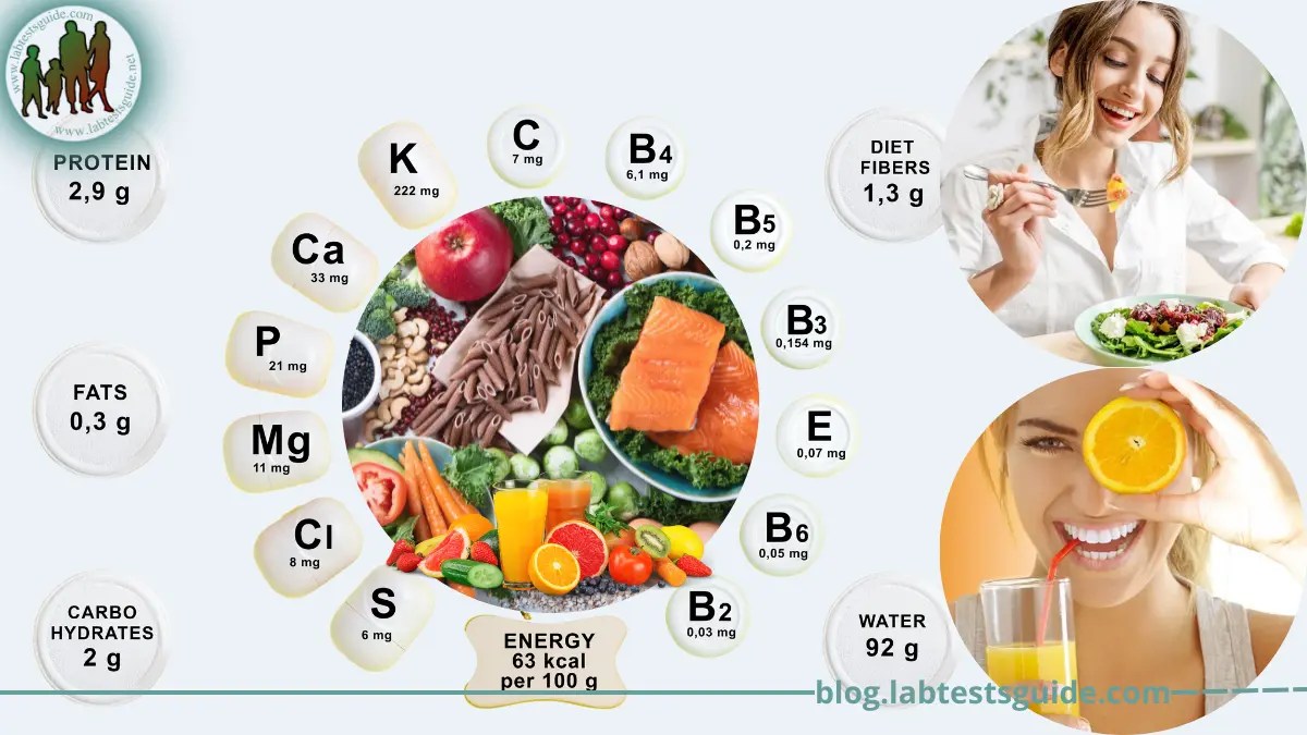 Essential Vitamins and Minerals for Girls Lab Tests Guide Blog