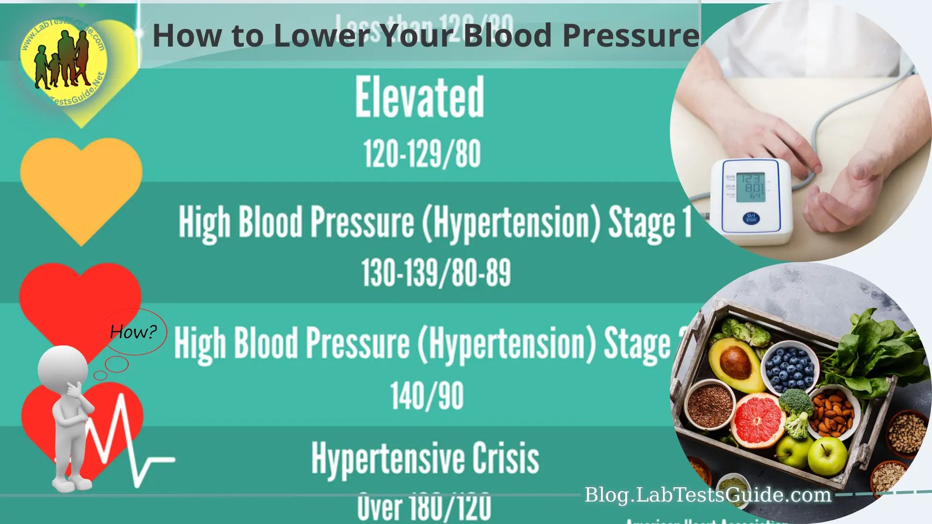 How to Lower Your Blood Pressure Lab Tests Guide Blog