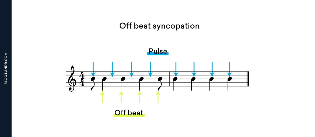 Syncopation How to Feel and Play the Off Beat LANDR Blog
