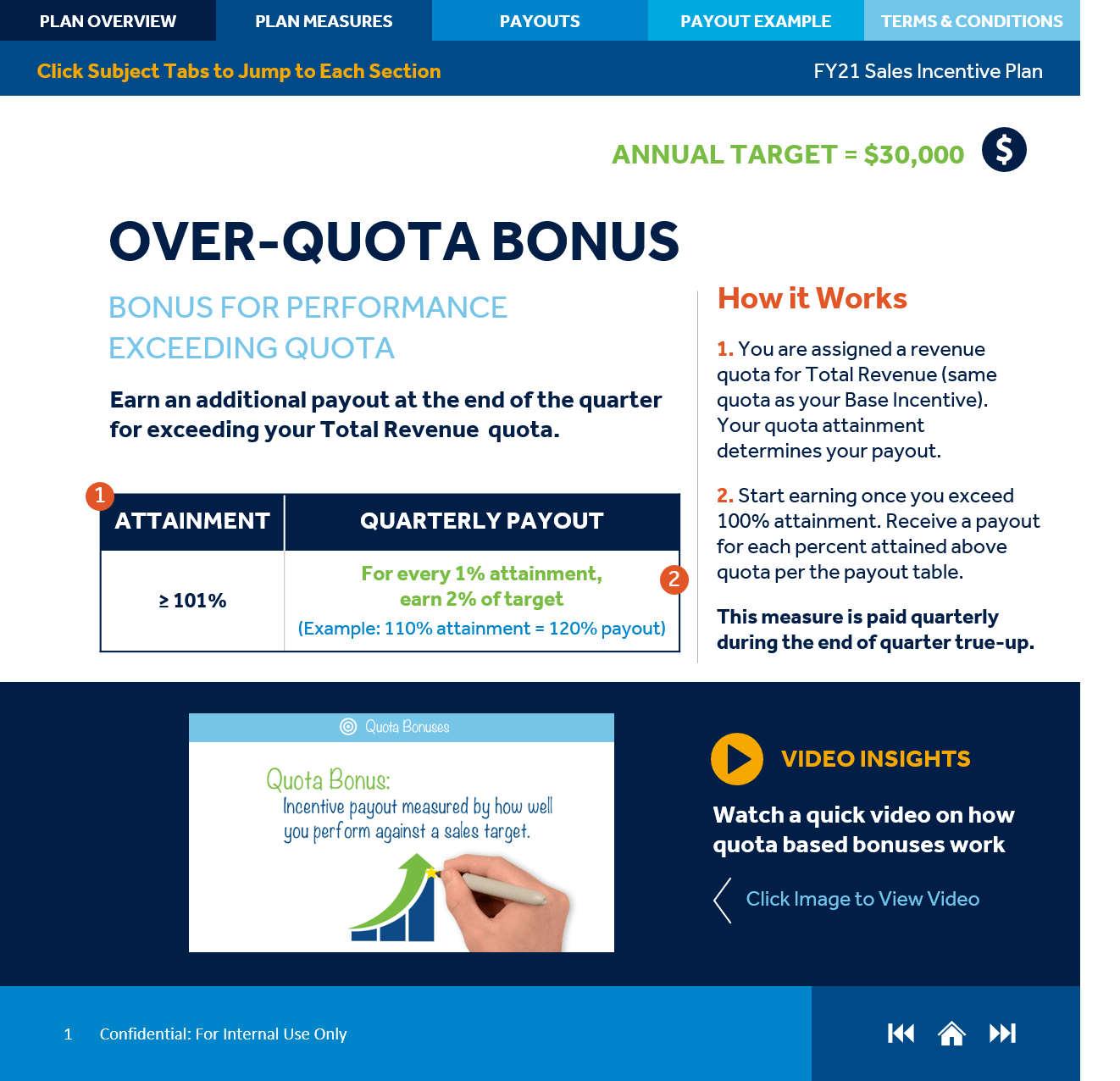 Screenshot of a sales incentive plan PDF
