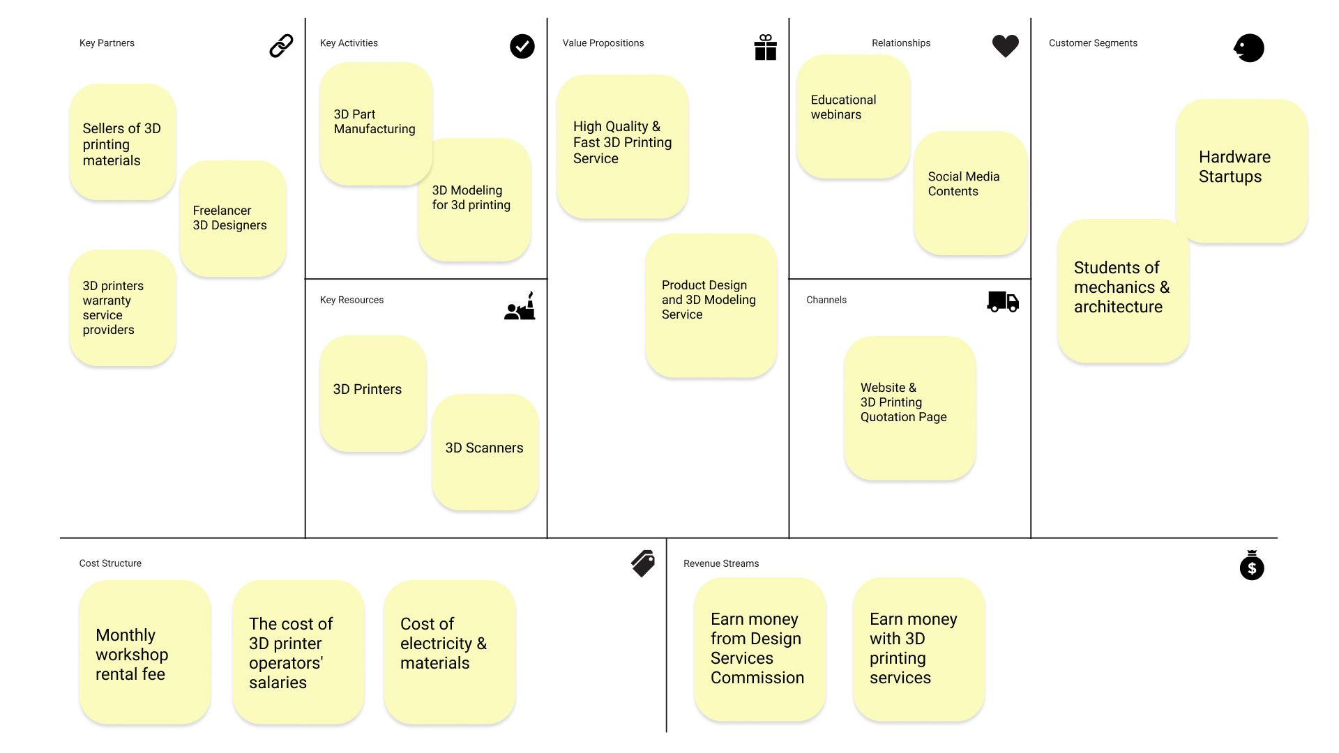 3d printing business model Layers Blog