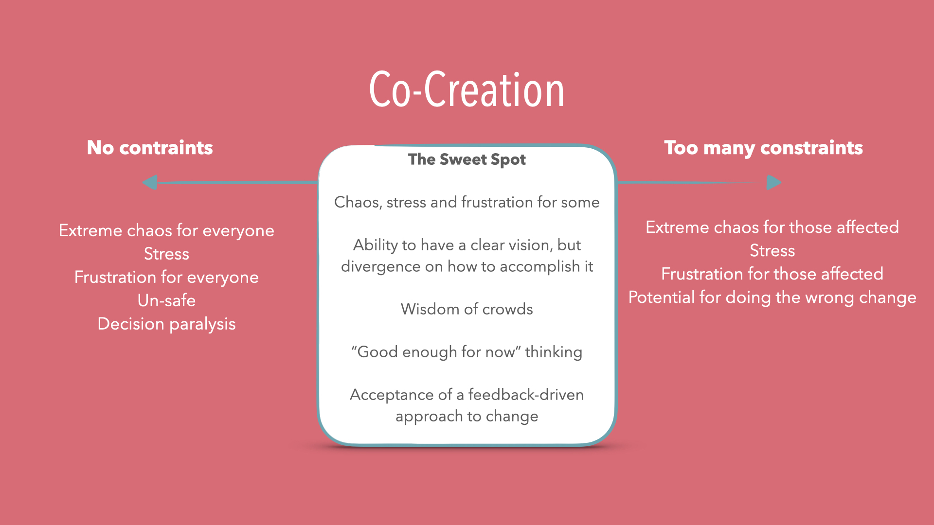 The Meaning of CoCreation Lean Change Management Blog