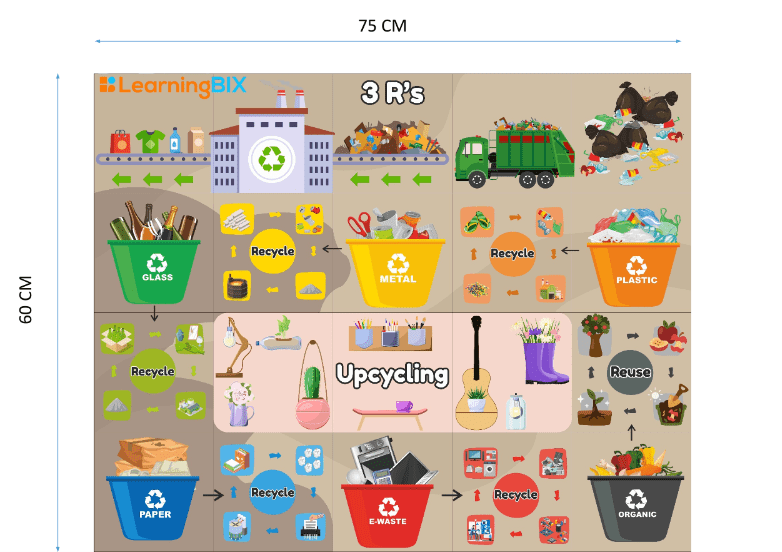 Recycling Mat LearningBix