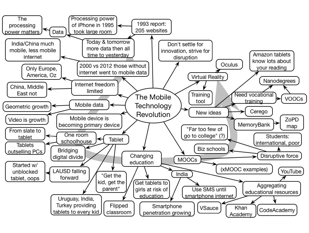Larry Irving mLearnCon Keynote Mindmap Learnlets