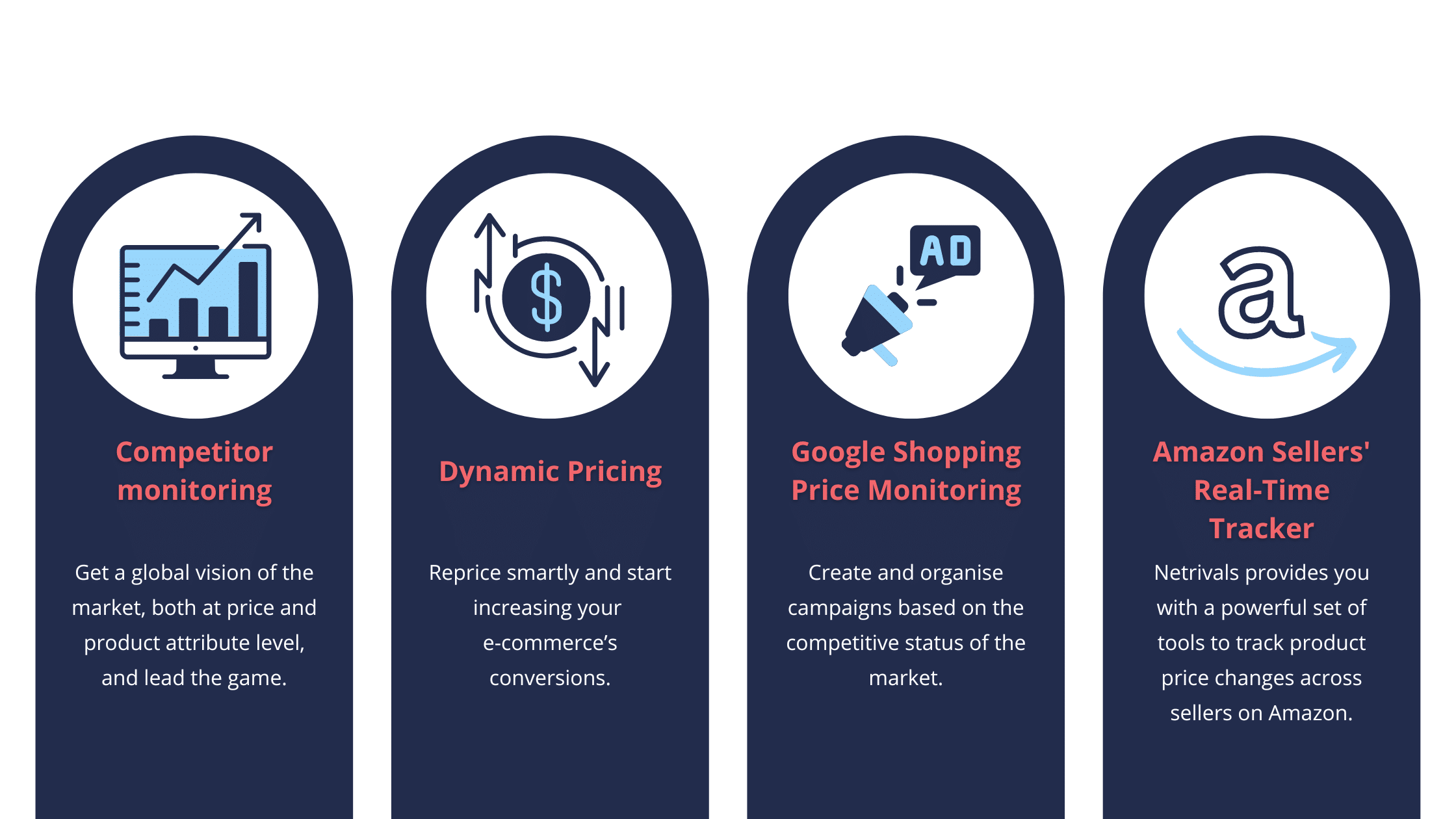 Price Intelligence Solutions The Ultimate Business Guide Lengow Blog