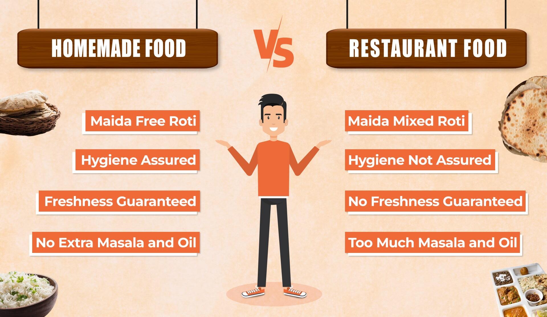 Tiffin Service or Zomato/Swiggy? What is Best for You?
