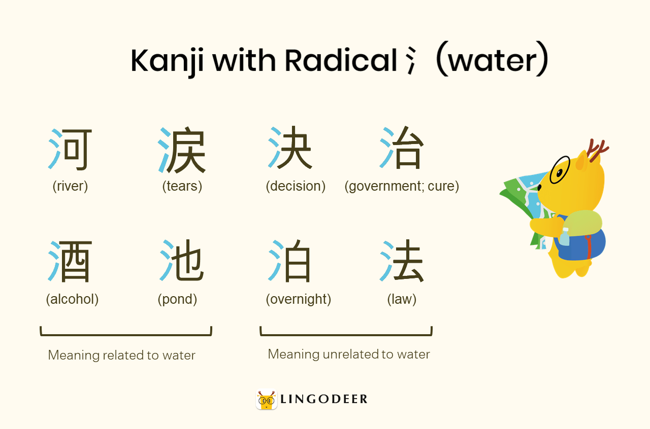 Learn Japanese Radicals To Remember Kanji, 47 OFF