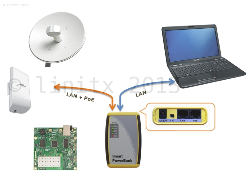 Portable POE power source LinITX Blog
