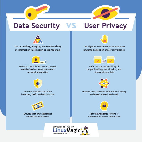 Security vs. Privacy A Basic Breakdown