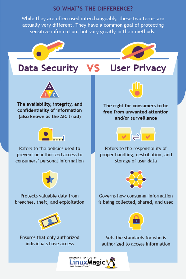 Security vs. Privacy A Basic Breakdown