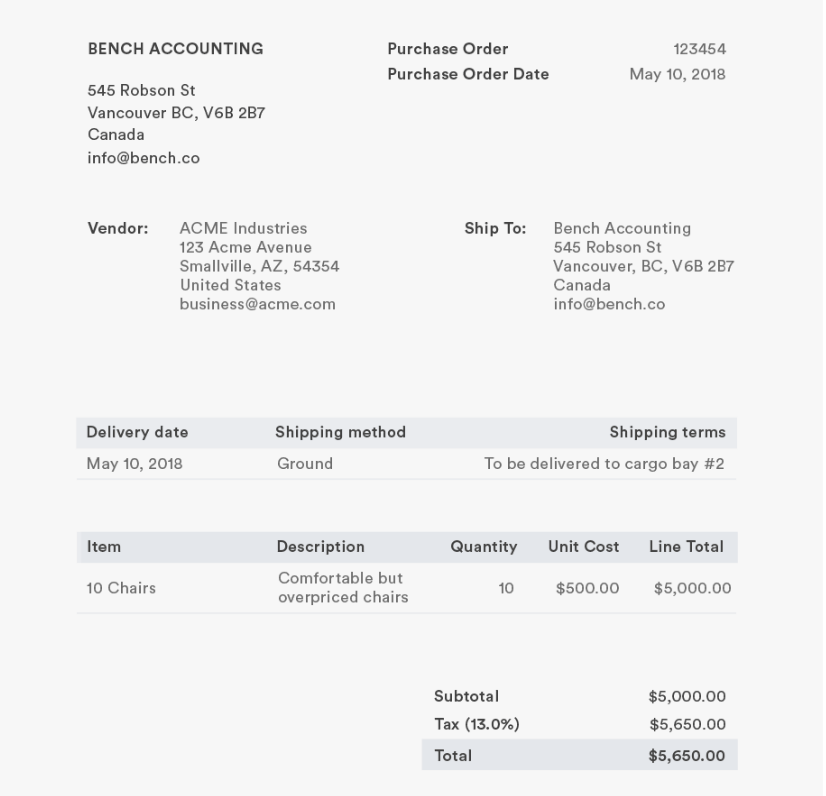 What Is Purchase Order Purchase Order Format