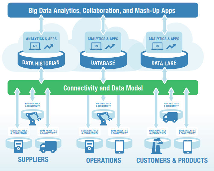 Cloud, Big Data, & Analytics Getting Serious Vendor Attention in