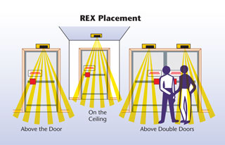 Your Comprehensive Request To Exit Guide | What is REX Explained?
