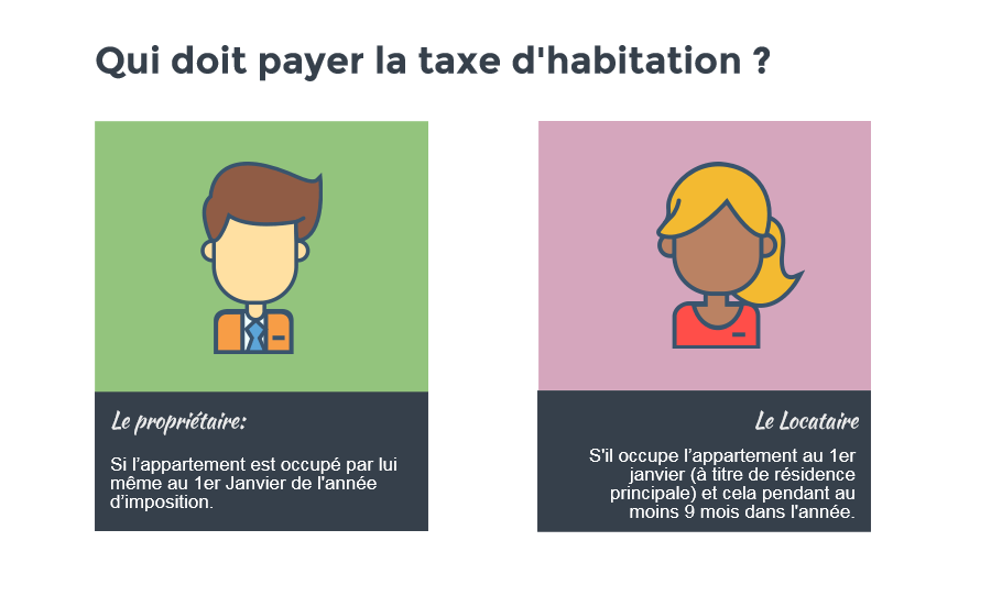 Qui doit payer la taxe d’habitation pour une location meublée