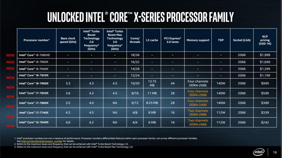 Intel i97900X vs i76950X vs Ryzen 7 Logical Increments