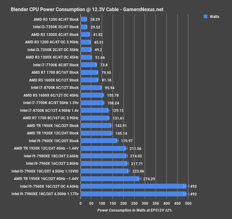 Intel Core i78700K vs AMD Ryzen 7 vs Intel Core i77700K