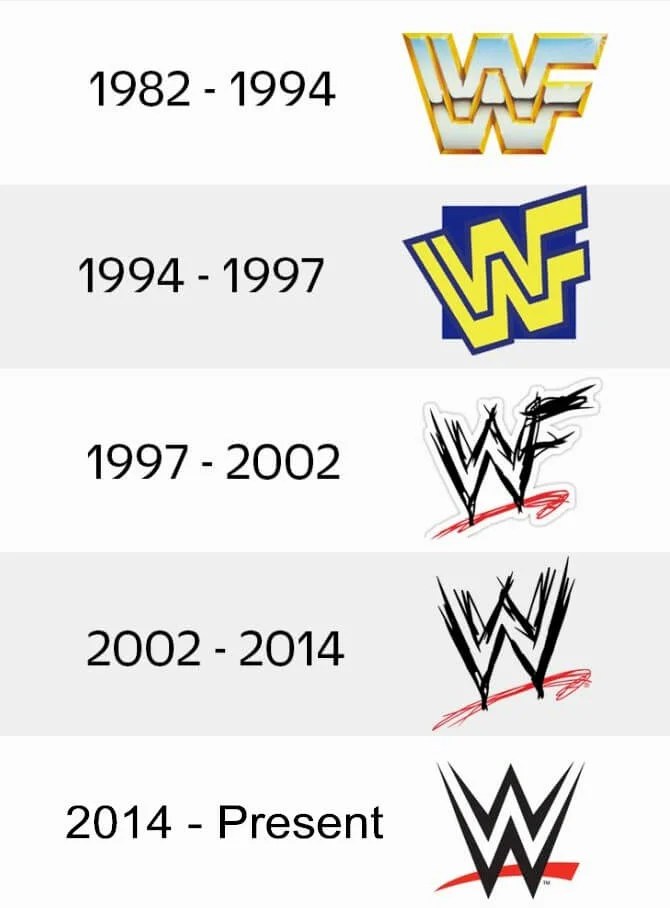 Wwf Wwe Logo History Wrestlemania 1 30 Wrestlemania Wrestlemania Logo Wwe News Logo captures