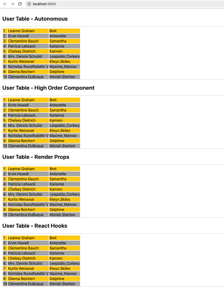 Axios Vs Fetch React Using Fetch And Axios To Get Data