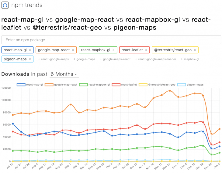 React map library comparison LogRocket Blog