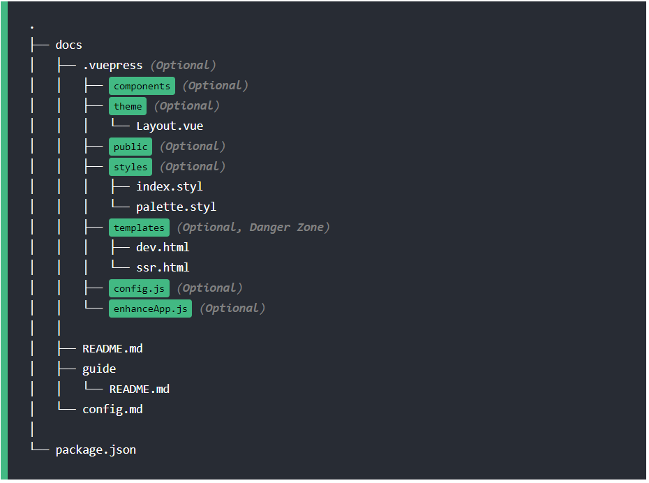 How to create a portfolio and blog using VuePress and Markdown