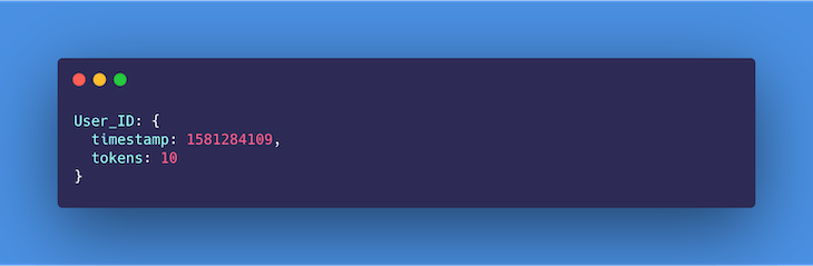Timestamped Request With Token Bucket