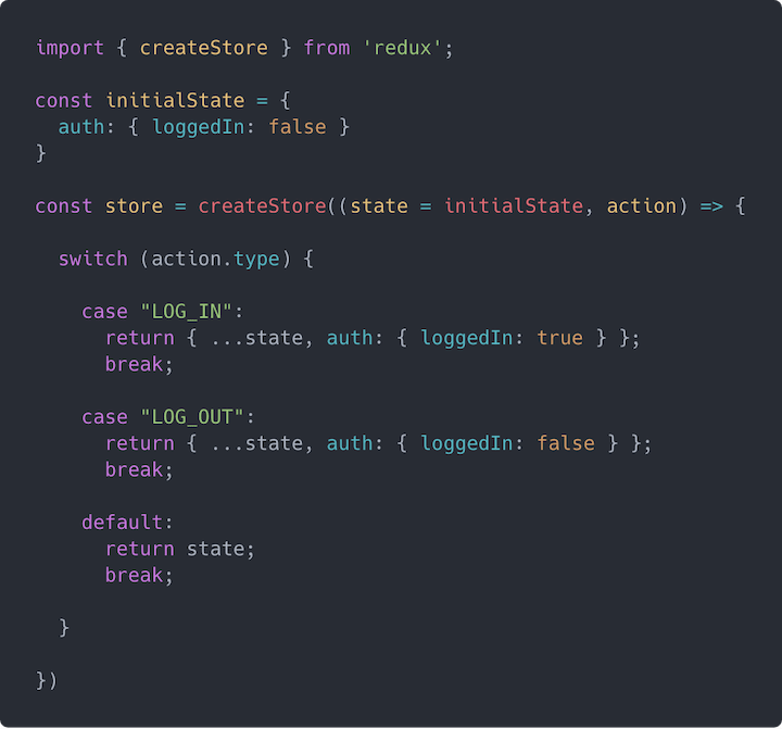 React redux template. Redux синтаксис. react redux. redux example. redux store.