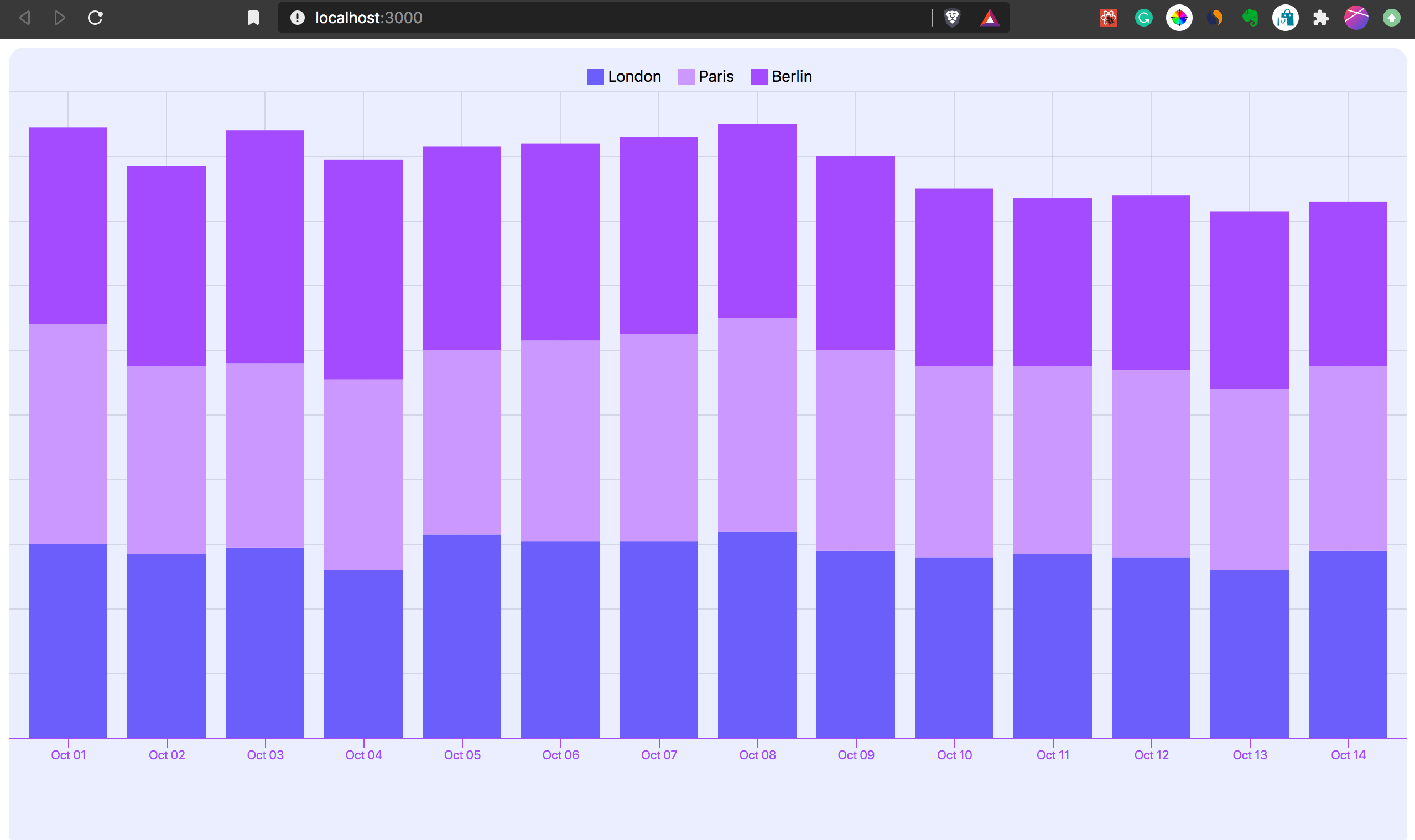 Introduction to Visx LogRocket Blog