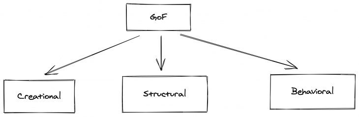 Design patterns in TypeScript and Node.js LogRocket Blog Design patterns in TypeScript and Node.js LogRocket Blog