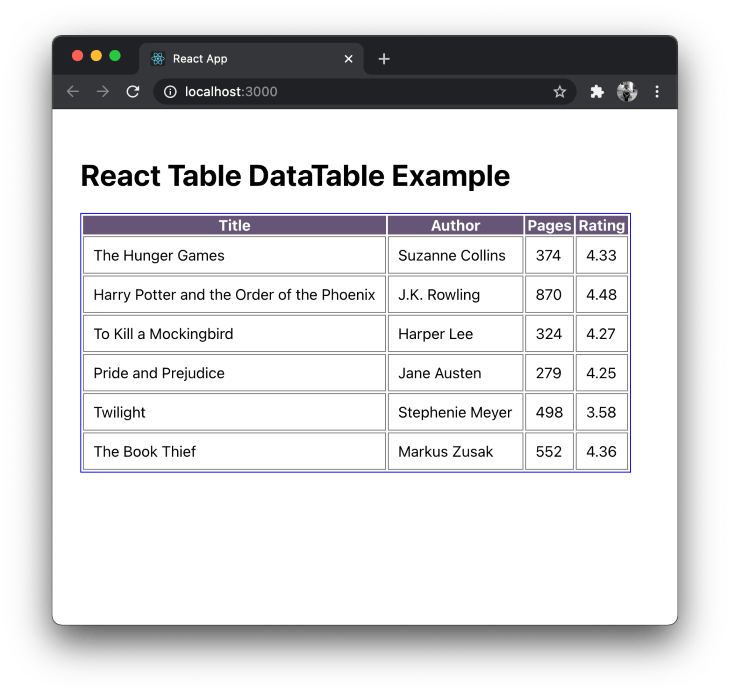 The top React table libraries to use in 2021 LogRocket Blog