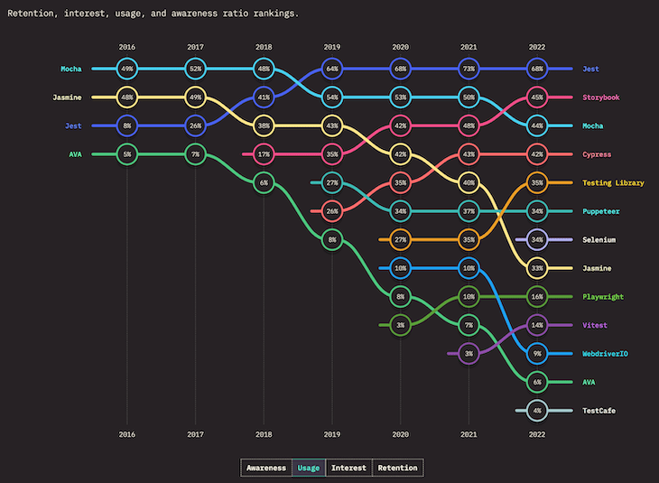 Comparing the best Node.js unit testing frameworks LogRocket Blog
