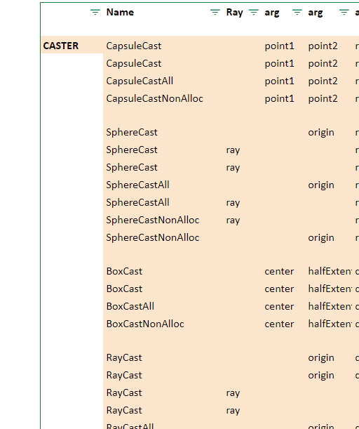 Understanding 2D and 3D Raycasting in Unity handla.it