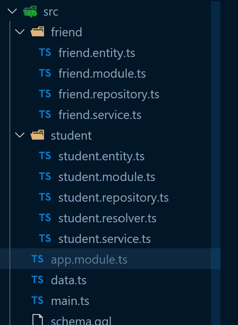 How to use DataLoader with NestJS LogRocket Blog