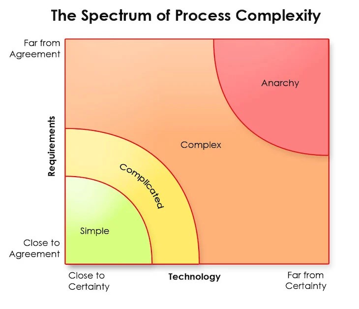 What are the 3 scrum team roles? LogRocket Blog