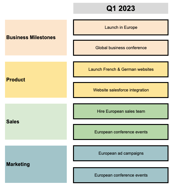 What is a business roadmap and how to create one with examples