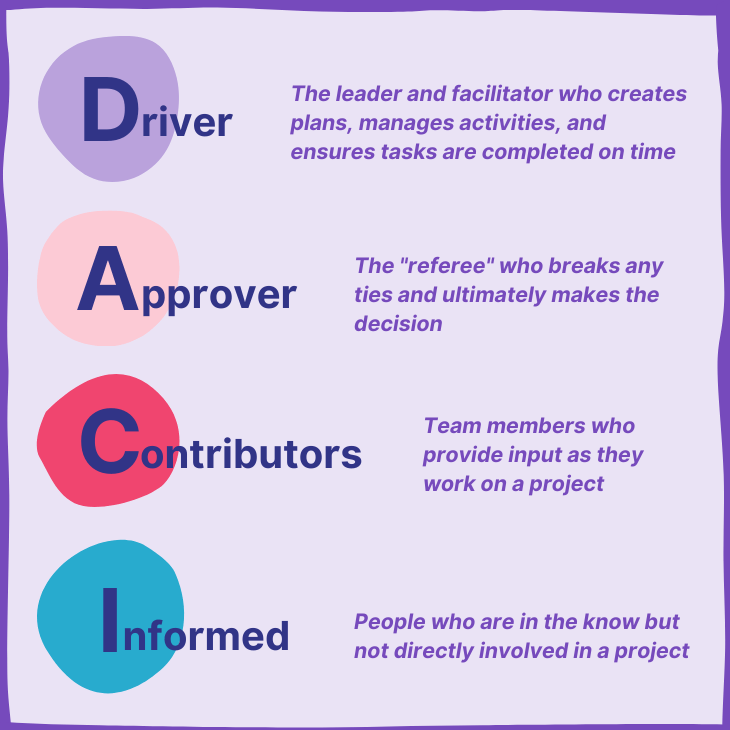 What is the DACI decisionmaking framework? Examples, template