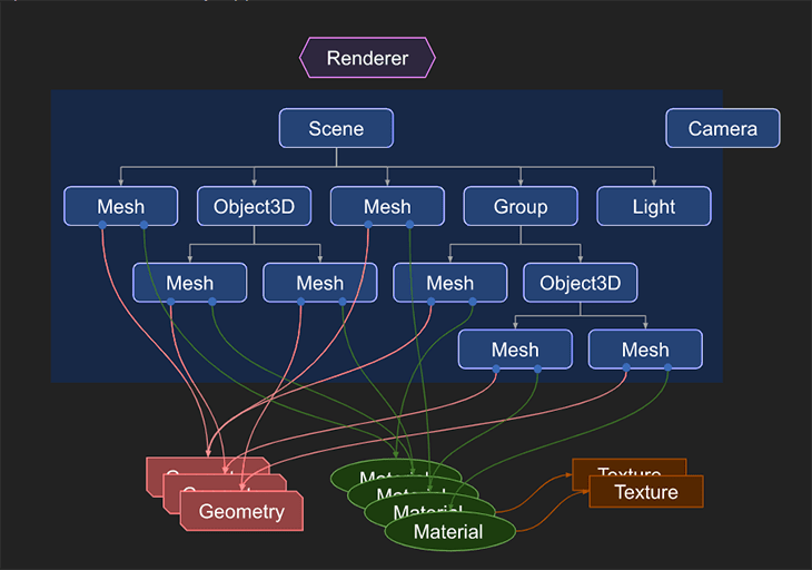 如何在React Native中实现3D动画（附代码）本文的范围将涵盖对Three.js库和动画API的探索。你应该有J 掘金