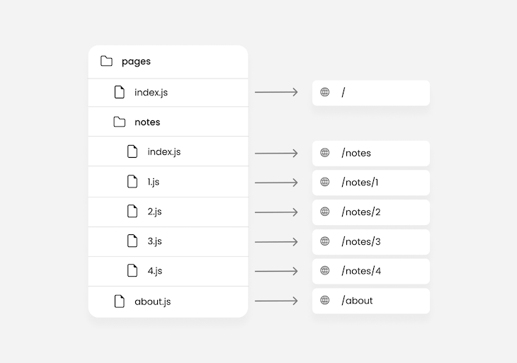 Understanding Next.js routeChangeStart and router events LaptrinhX
