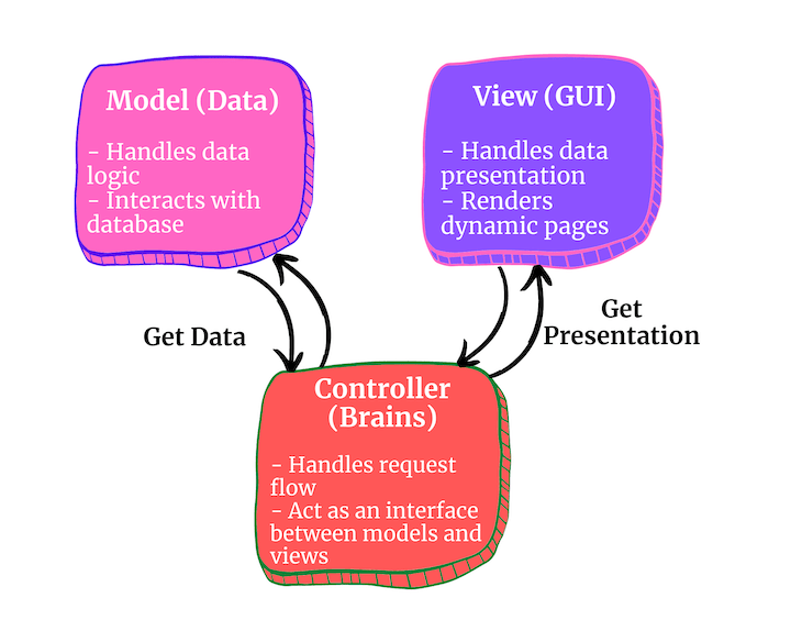 Comparing top Node.js frameworks for frontend developers LogRocket Blog