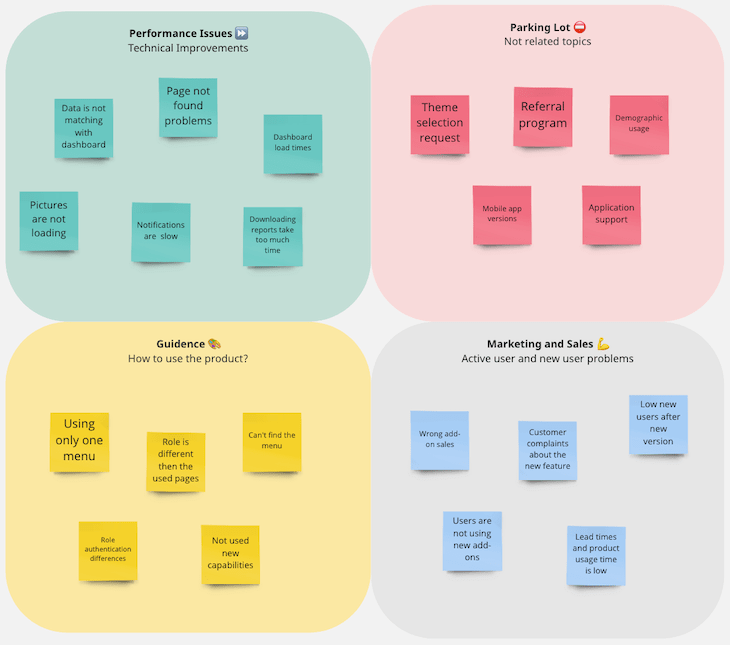 What is affinity grouping? Definition, examples, and howto LogRocket Blog