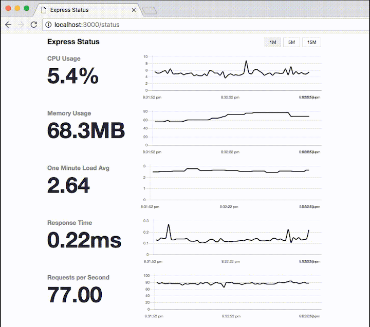 Top 6 tools for Node.js monitoring LogRocket Blog