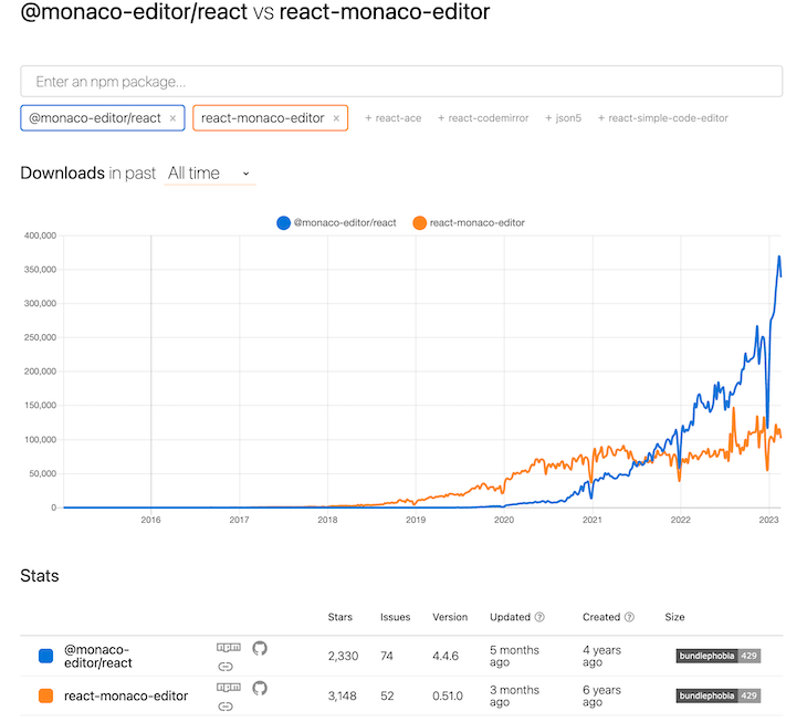 Build a web editor with reactmonacoeditor LogRocket Blog