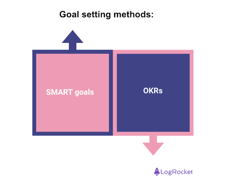 A guide to setting effective shortterm goals LogRocket Blog