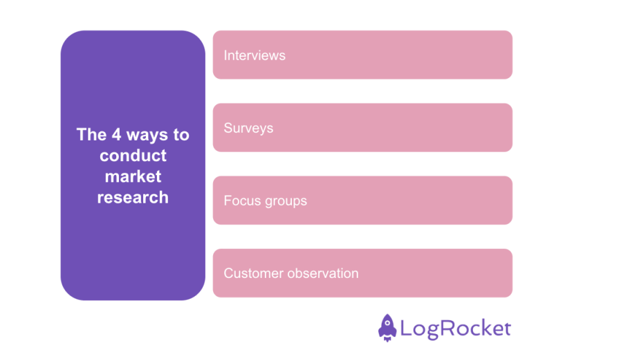 A guide to conducting market research LogRocket Blog