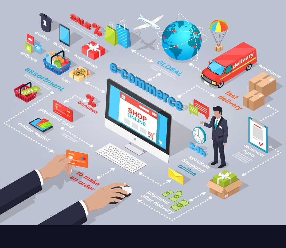What Is the Right Approach to Marketing