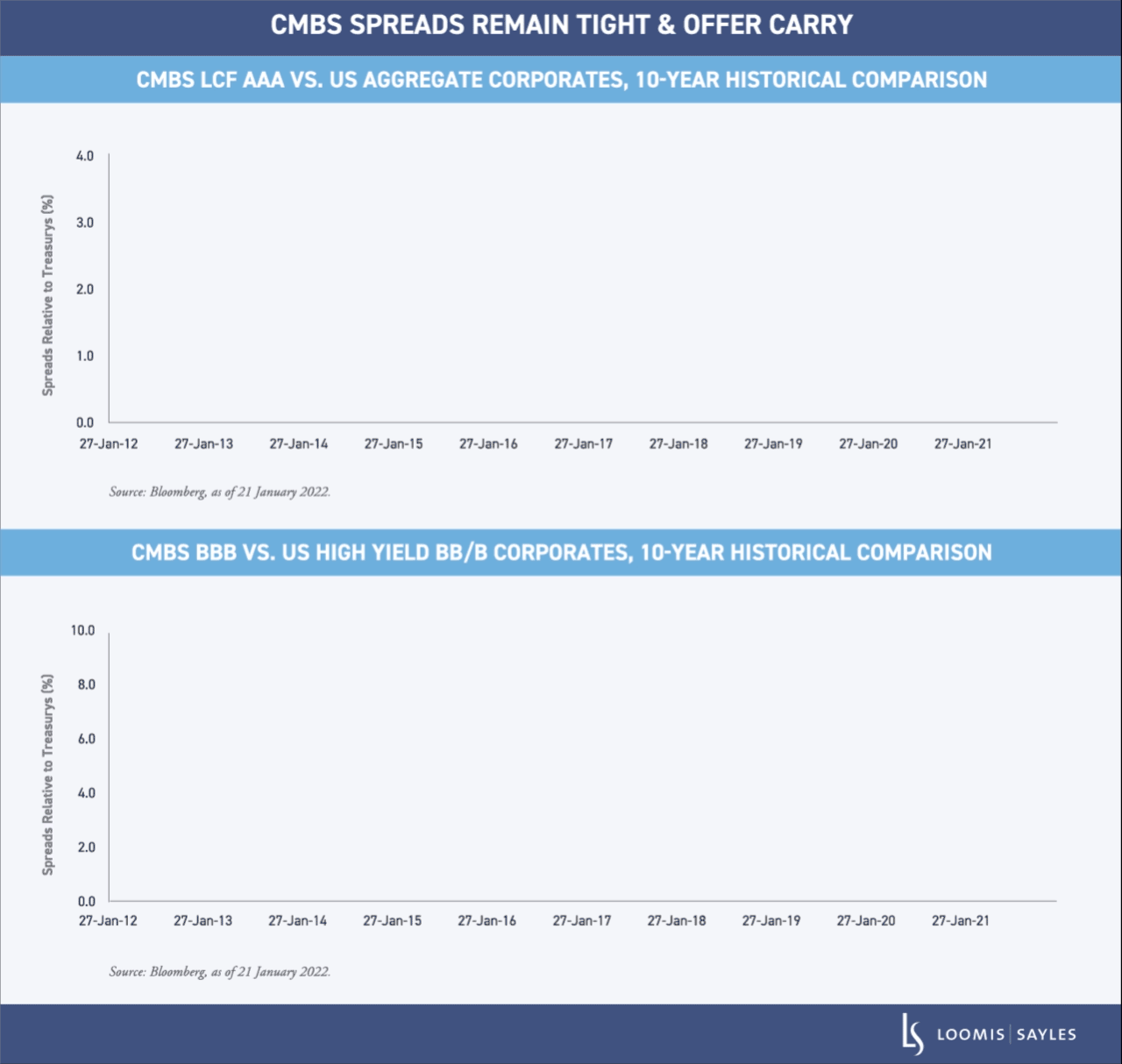 2022 Securitized Credit Outlook Views on the Consumer, Commercial Real